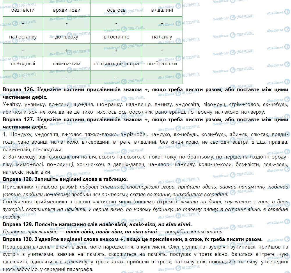ГДЗ Укр мова 7 класс страница Написання прислівників разом і через дефіс