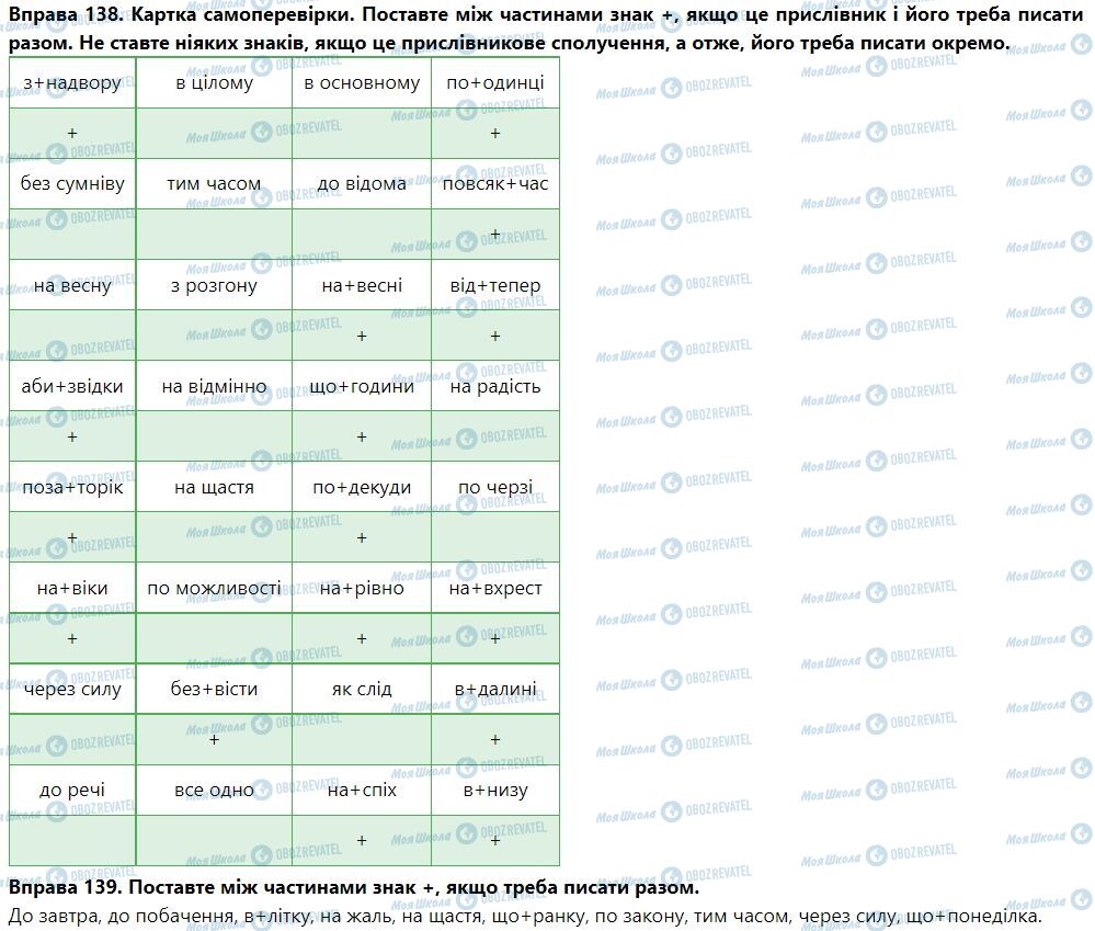 ГДЗ Укр мова 7 класс страница Написання прислівникових сполучень