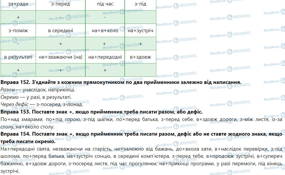 ГДЗ Українська мова 7 клас сторінка Написання прийменників разом, окремо і через дефіс