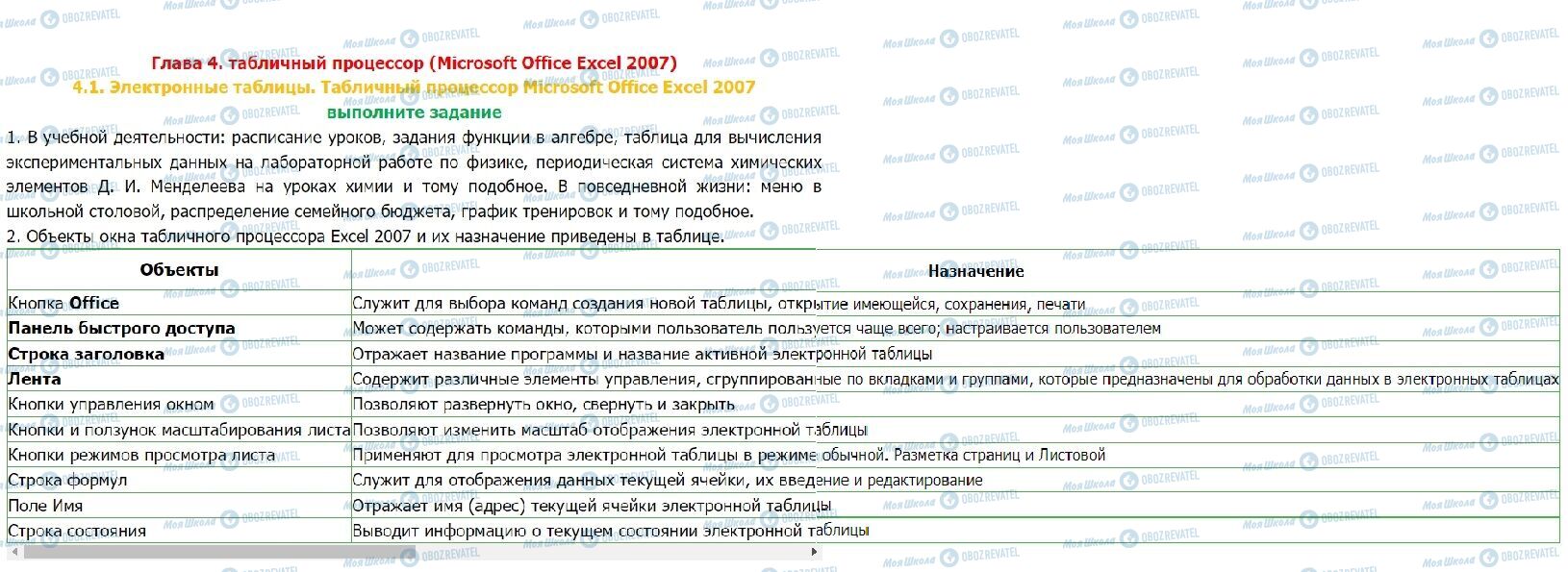 ГДЗ Информатика 7 класс страница выполните задание