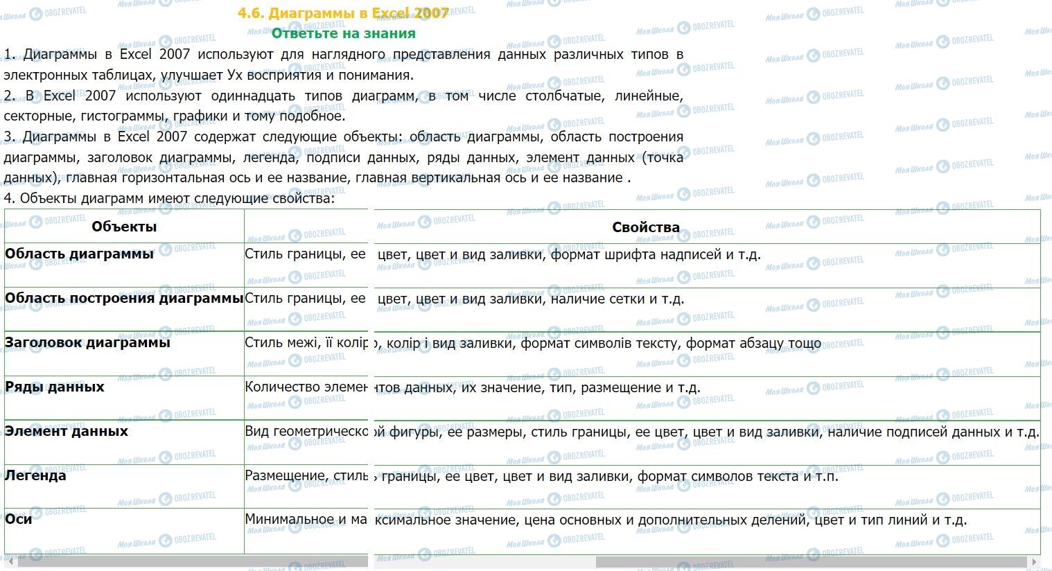 ГДЗ Інформатика 7 клас сторінка ответьте на вопрос