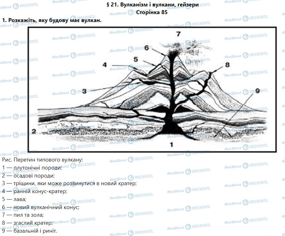 ГДЗ Географія 6 клас сторінка § 21. Вулканізм і вулкани. Гейзери