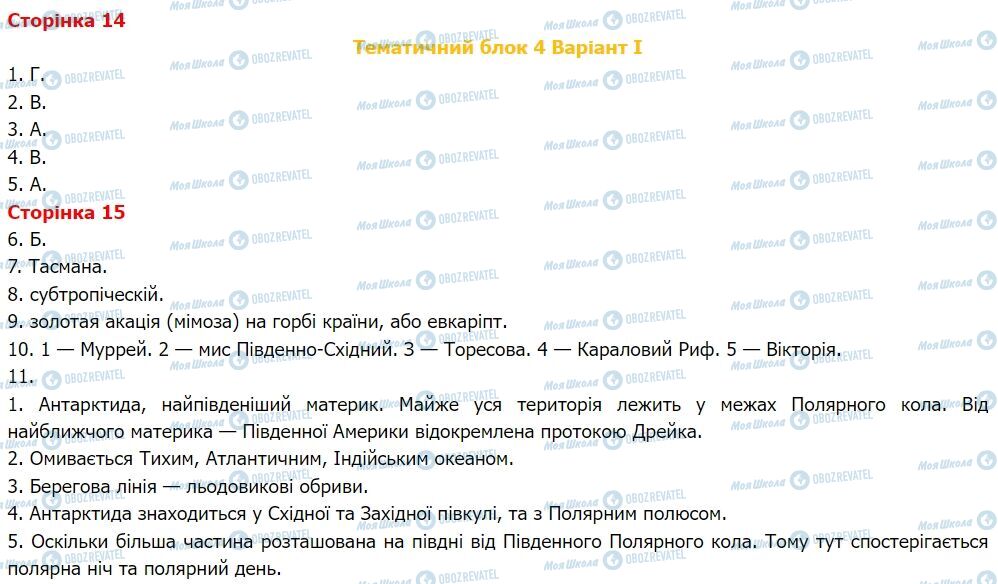 ГДЗ География 7 класс страница Тематичний блок 4
