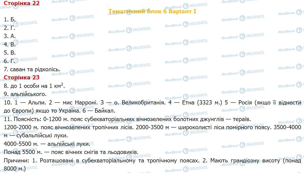 ГДЗ География 7 класс страница Тематичний блок 6