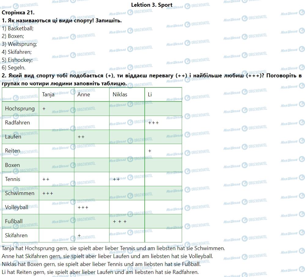 ГДЗ Німецька мова 7 клас сторінка Lektion 3. Sport
