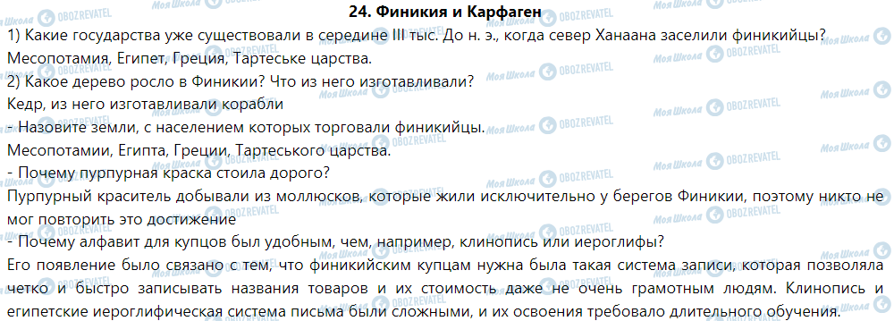 ГДЗ Історія 6 клас сторінка § 24. Финикия и Карфаген