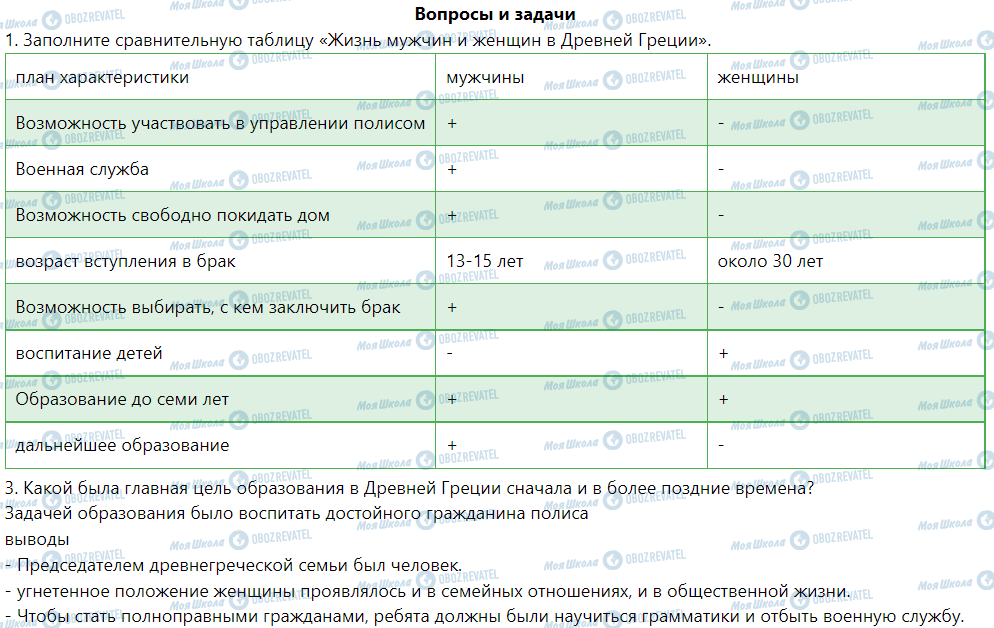 ГДЗ История 6 класс страница § 34. Семья, образование и воспитание