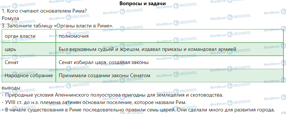 ГДЗ Історія 6 клас сторінка § 43. Природа и хозяйство Апеннинского полуострова. Возникновение города Рим