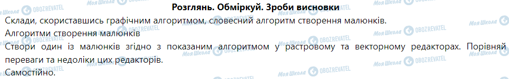 ГДЗ Информатика 6 класс страница Розглянь. Обміркуй. Зроби висновки