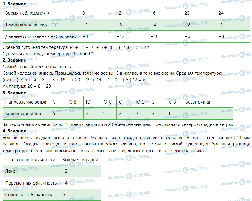 ГДЗ География 6 класс страница Практична робота № 5