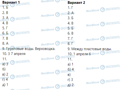 ГДЗ Географія 6 клас сторінка Узагальнюючий контроль №  5