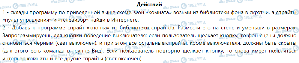 ГДЗ Інформатика 6 клас сторінка Действий