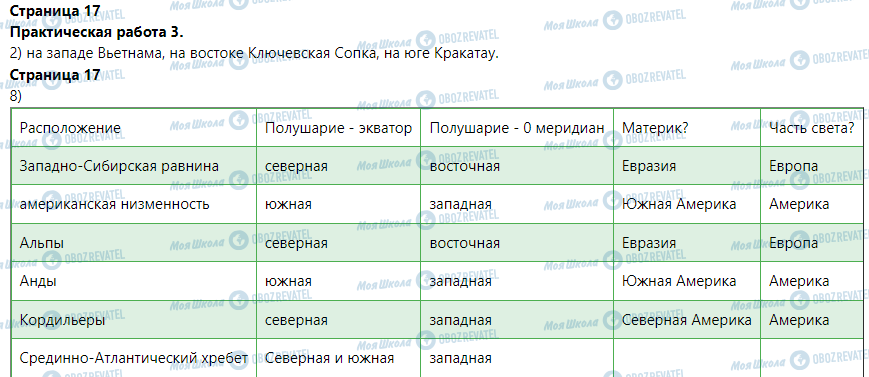 ГДЗ Географія 6 клас сторінка Ответы к страницам 16 - 20