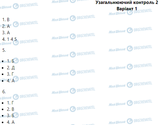 ГДЗ Географія 6 клас сторінка Узагальнюючий контроль 2