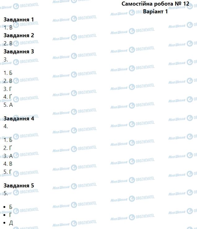 ГДЗ Биология 6 класс страница Самостійна робота № 12