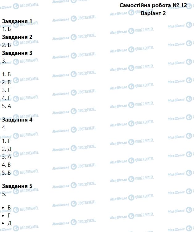 ГДЗ Биология 6 класс страница Самостійна робота № 12