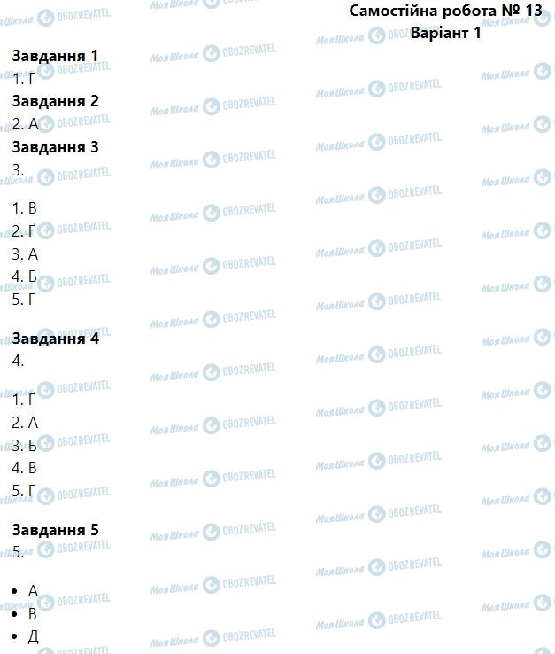 ГДЗ Биология 6 класс страница Самостійна робота № 13