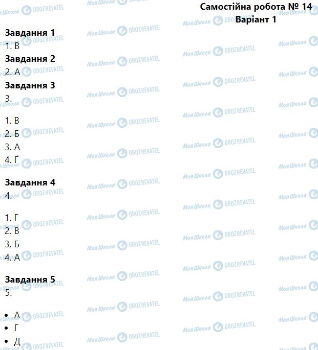 ГДЗ Биология 6 класс страница Самостійна робота № 14