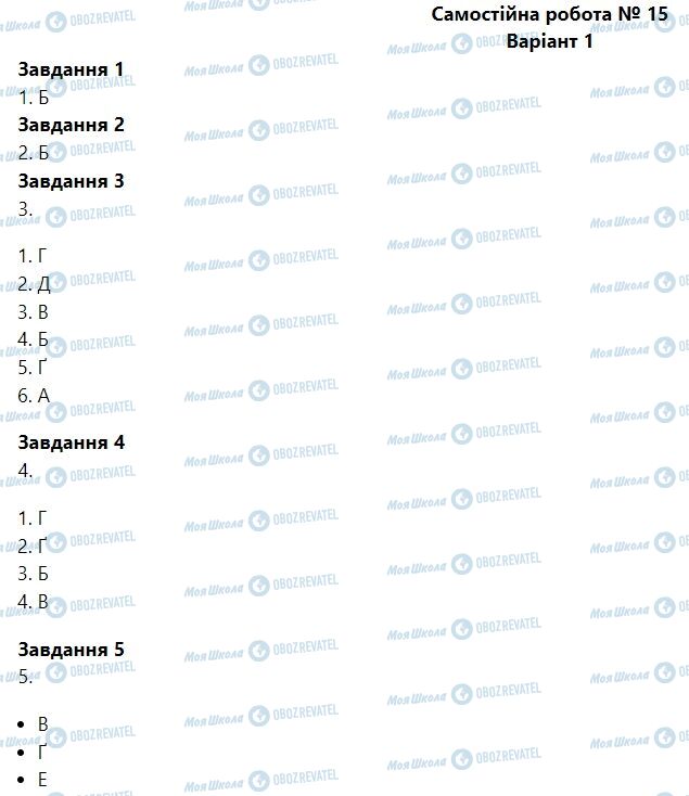 ГДЗ Биология 6 класс страница Самостійна робота № 15