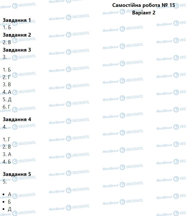 ГДЗ Биология 6 класс страница Самостійна робота № 15