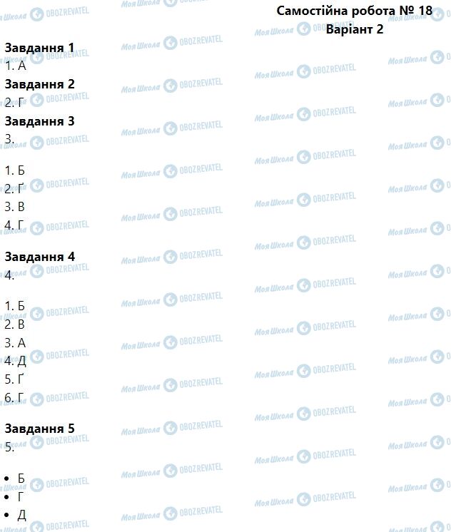 ГДЗ Біологія 6 клас сторінка Самостійна робота № 18