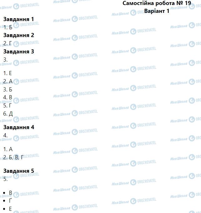ГДЗ Біологія 6 клас сторінка Самостійна робота № 19