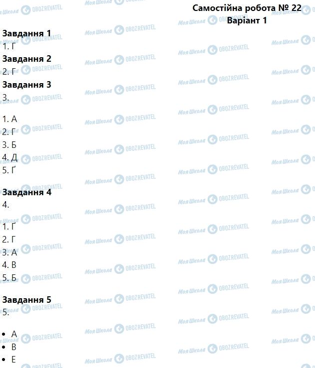 ГДЗ Біологія 6 клас сторінка Самостійна робота № 22