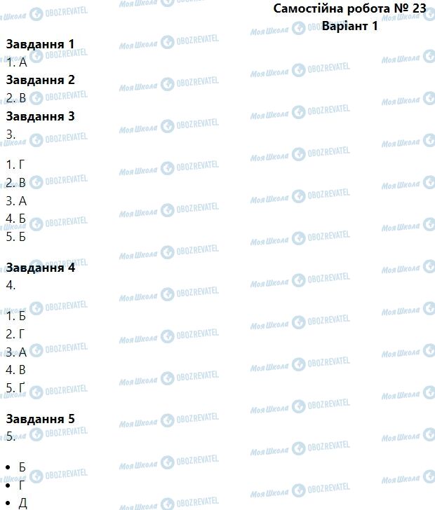 ГДЗ Биология 6 класс страница Самостійна робота № 23