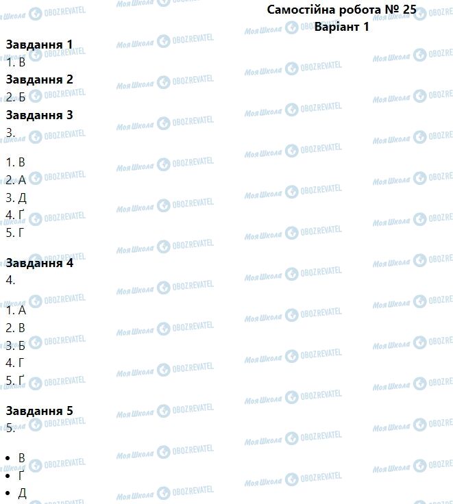 ГДЗ Биология 6 класс страница Самостійна робота № 25