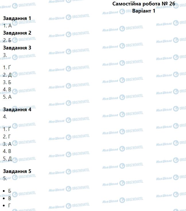 ГДЗ Биология 6 класс страница Самостійна робота № 26