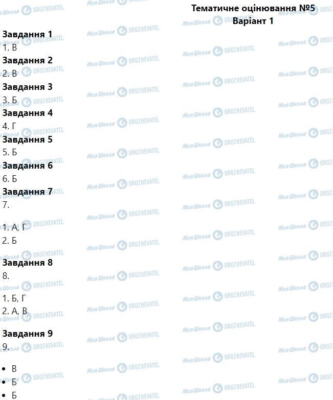 ГДЗ Біологія 6 клас сторінка Тематичне оцінювання № 5