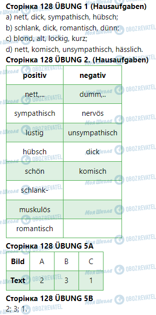 ГДЗ Німецька мова 6 клас сторінка Modul 5. Der Mensch
