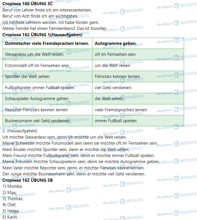 ГДЗ Німецька мова 6 клас сторінка Modul 6. Leute, Leute