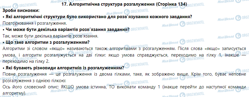 ГДЗ Информатика 5 класс страница 17. Алгоритмічна структура розгалуження