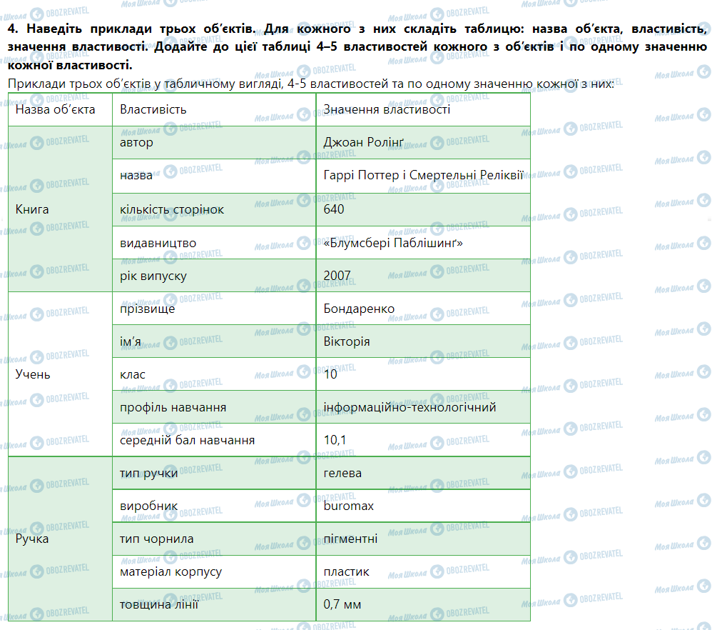 ГДЗ Информатика 5 класс страница Параграф 2.3