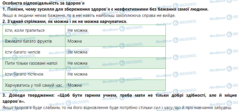 ГДЗ Основи здоров'я 5 клас сторінка Особиста відповідальність за здоров’я