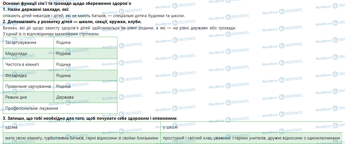 ГДЗ Основи здоров'я 5 клас сторінка Основні функції сім’ї та громади щодо збереження здоров’я