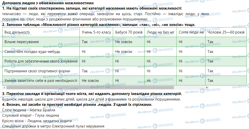 ГДЗ Основи здоров'я 5 клас сторінка Допомога людям з обмеженими можливостями