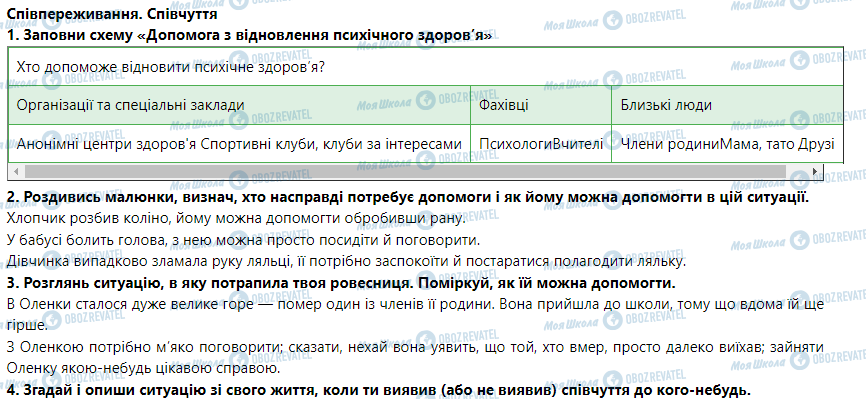 ГДЗ Основы здоровья 5 класс страница Співпереживання. Співчуття