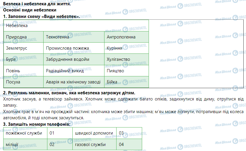 ГДЗ Основы здоровья 5 класс страница Безпека і небезпека для життя. Основні види небезпеки