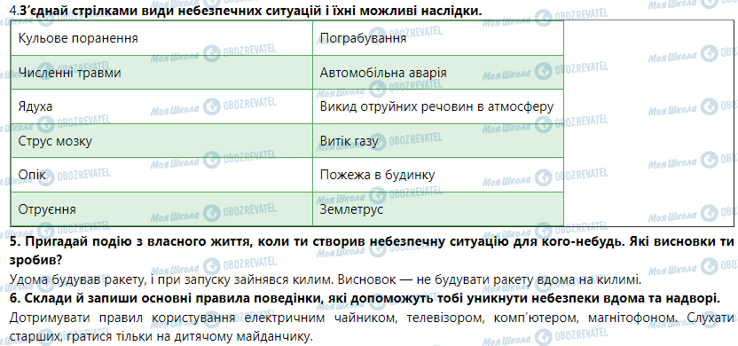 ГДЗ Основи здоров'я 5 клас сторінка Безпека і небезпека для життя. Основні види небезпеки