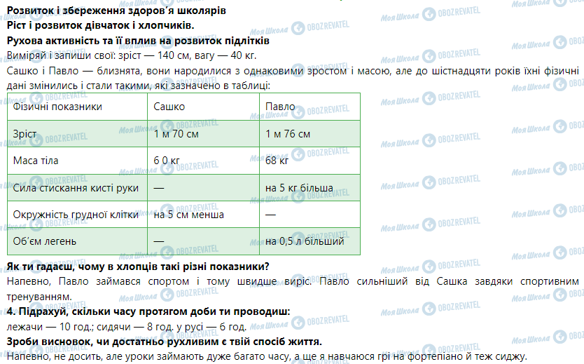 ГДЗ Основи здоров'я 5 клас сторінка Розвиток і збереження здоров’я школярів. Ріст і розвиток дівчаток і хлопчиків