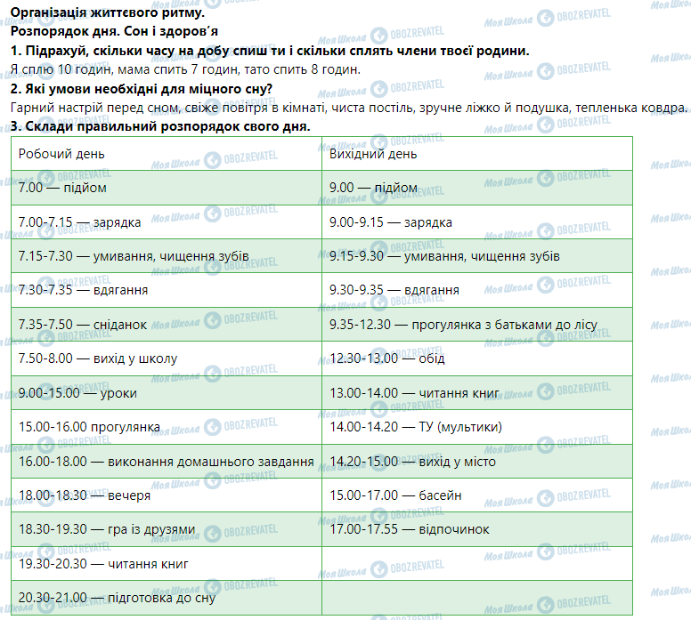 ГДЗ Основи здоров'я 5 клас сторінка Організація життєвого ритму. Розпорядок дня. Сон і здоров’я