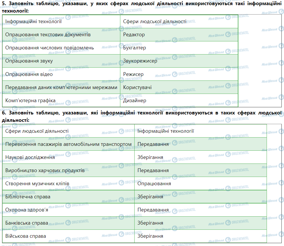 ГДЗ Информатика 5 класс страница Виконайте завдання