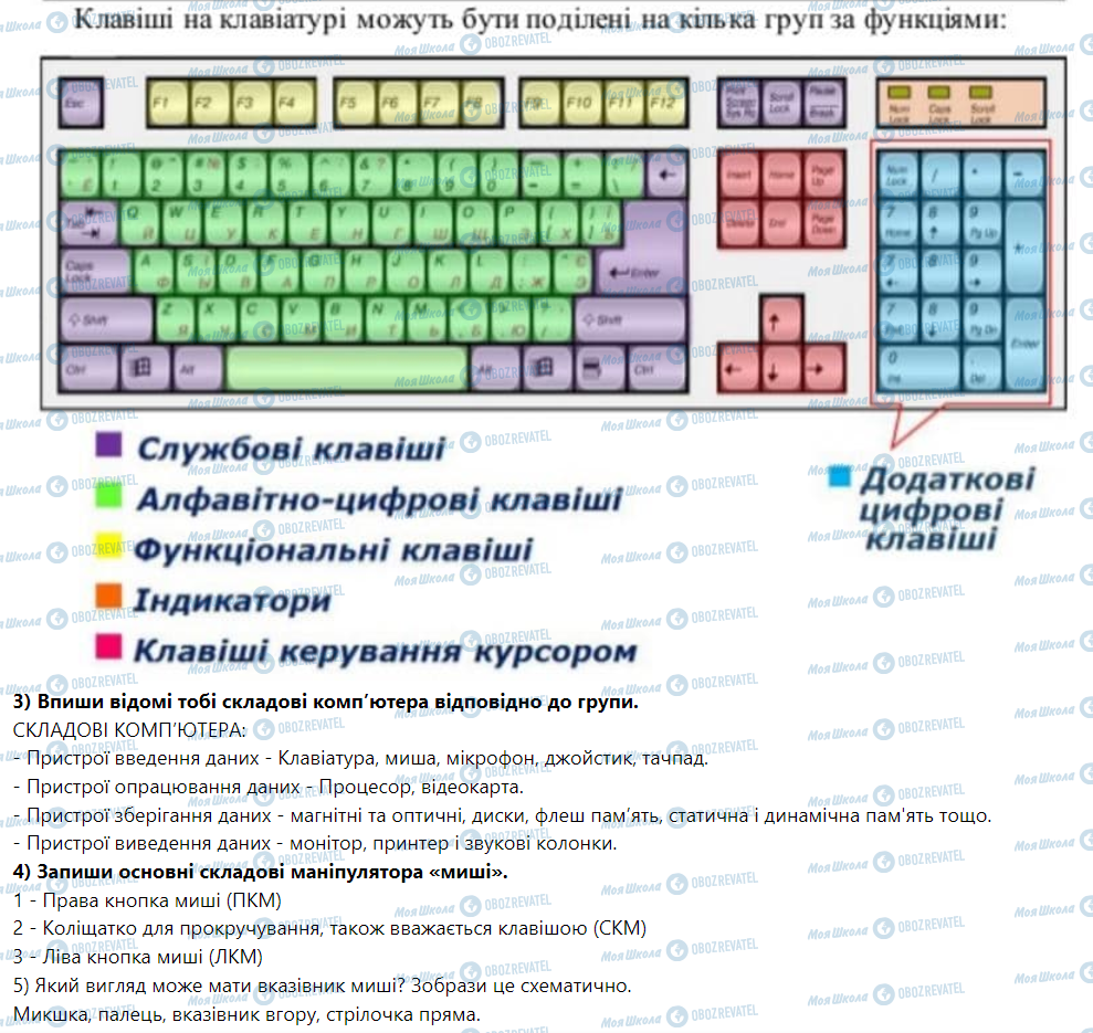 ГДЗ Информатика 5 класс страница 6. Складові комп'ютера