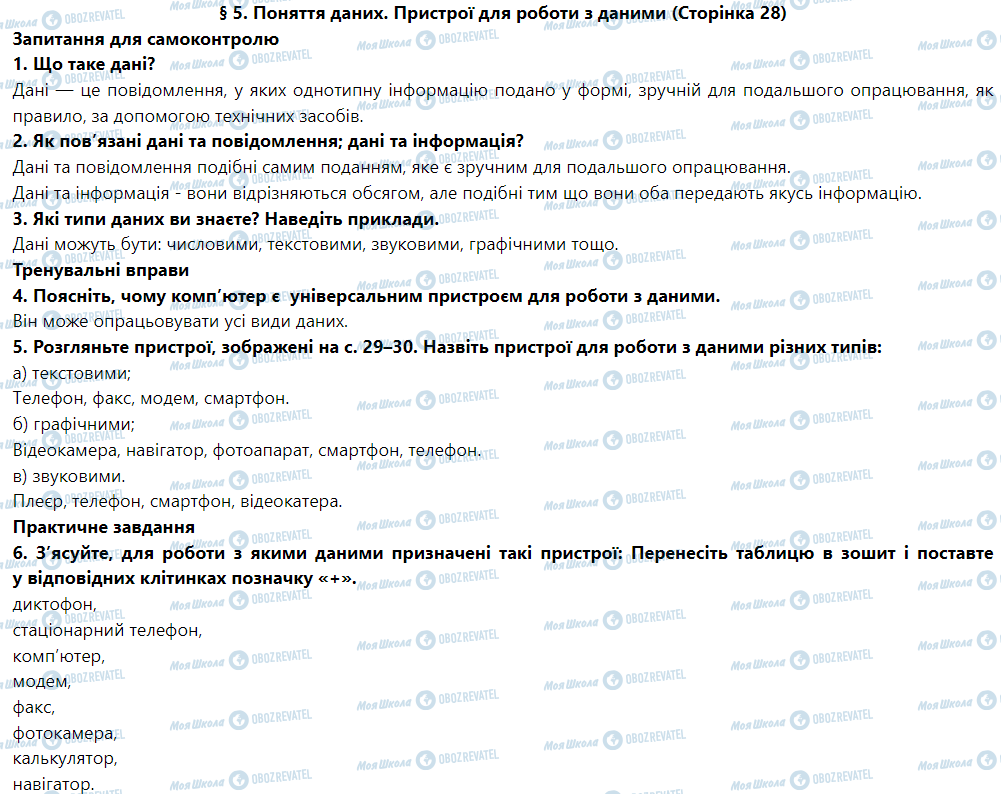 ГДЗ Інформатика 5 клас сторінка § 5. Поняття даних. Пристрої для роботи з даними