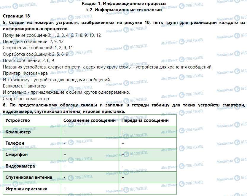 ГДЗ Інформатика 5 клас сторінка § 2. Информационные технологии