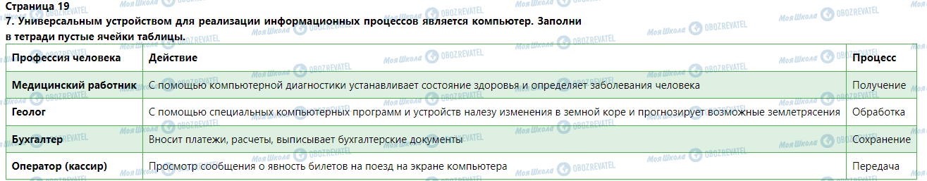 ГДЗ Информатика 5 класс страница § 2. Информационные технологии