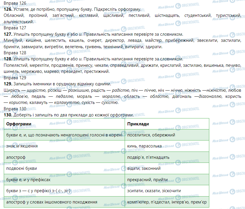 ГДЗ Укр мова 5 класс страница Вправа 121-131