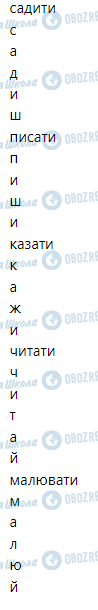 ГДЗ Українська мова 5 клас сторінка Вправа 1-10